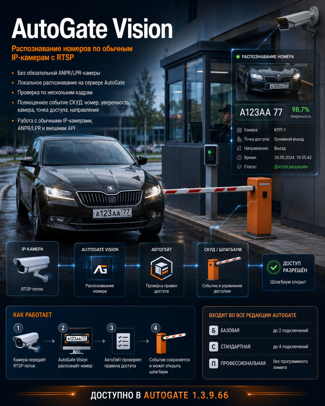 АвтоГейт Vision: распознавание автомобильных номеров обычными IP-камерами